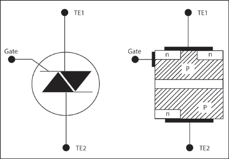 Triac construction and circuit symbol