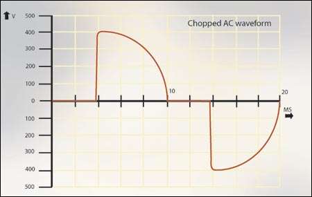 Electrical waveform for mains power output from a lamp dimmer using triacs